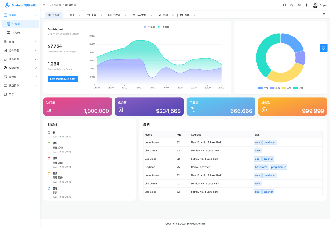 5.9k star！一款清新优雅的后台管理系统，好用