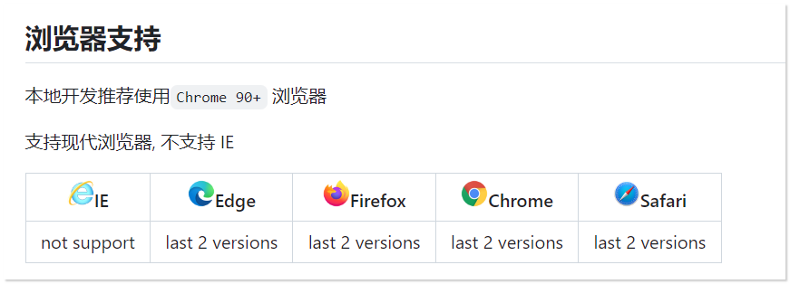 5.9k star!一款清新优雅的后台管理系统,好用插图11 图片