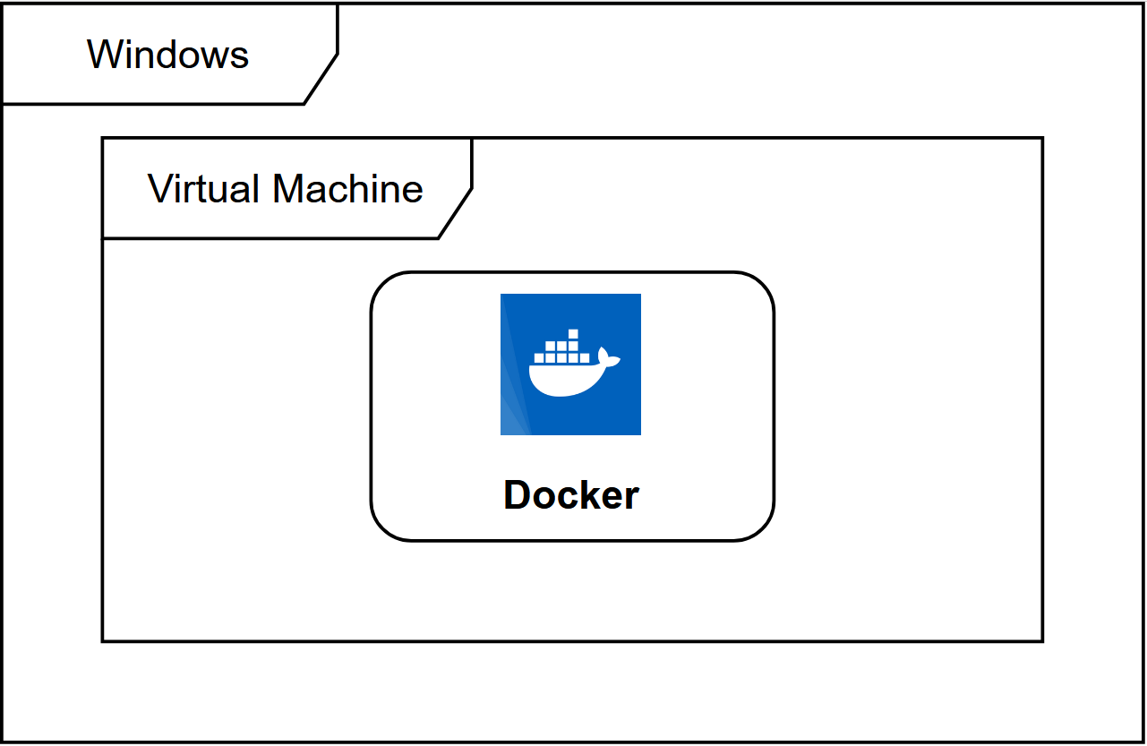 Windows Docker 安装